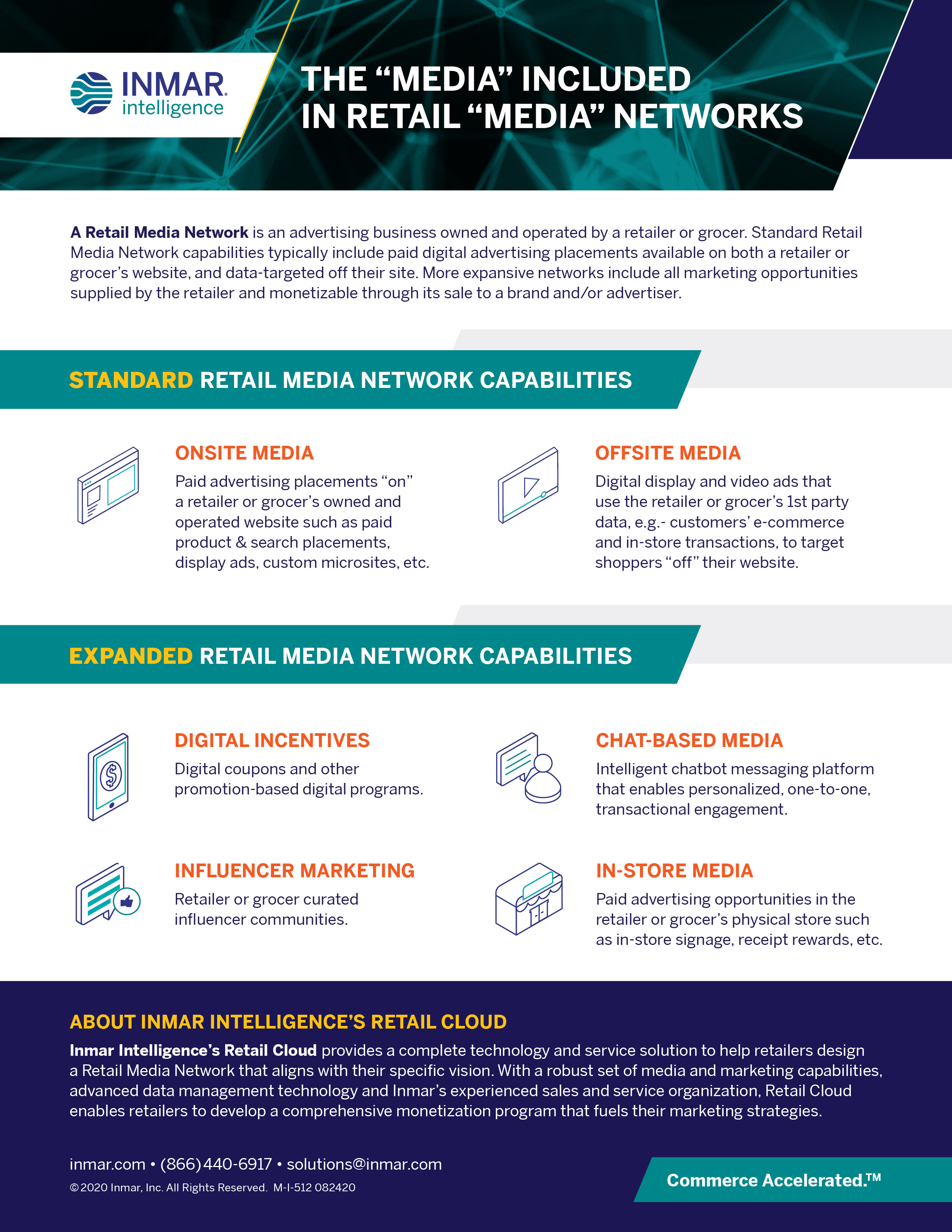 Core Components of a Retail Media Network Inmar Inc.